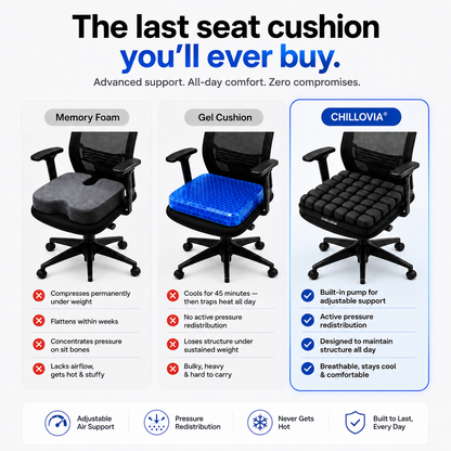 Chillovia Premium Seat Cushion