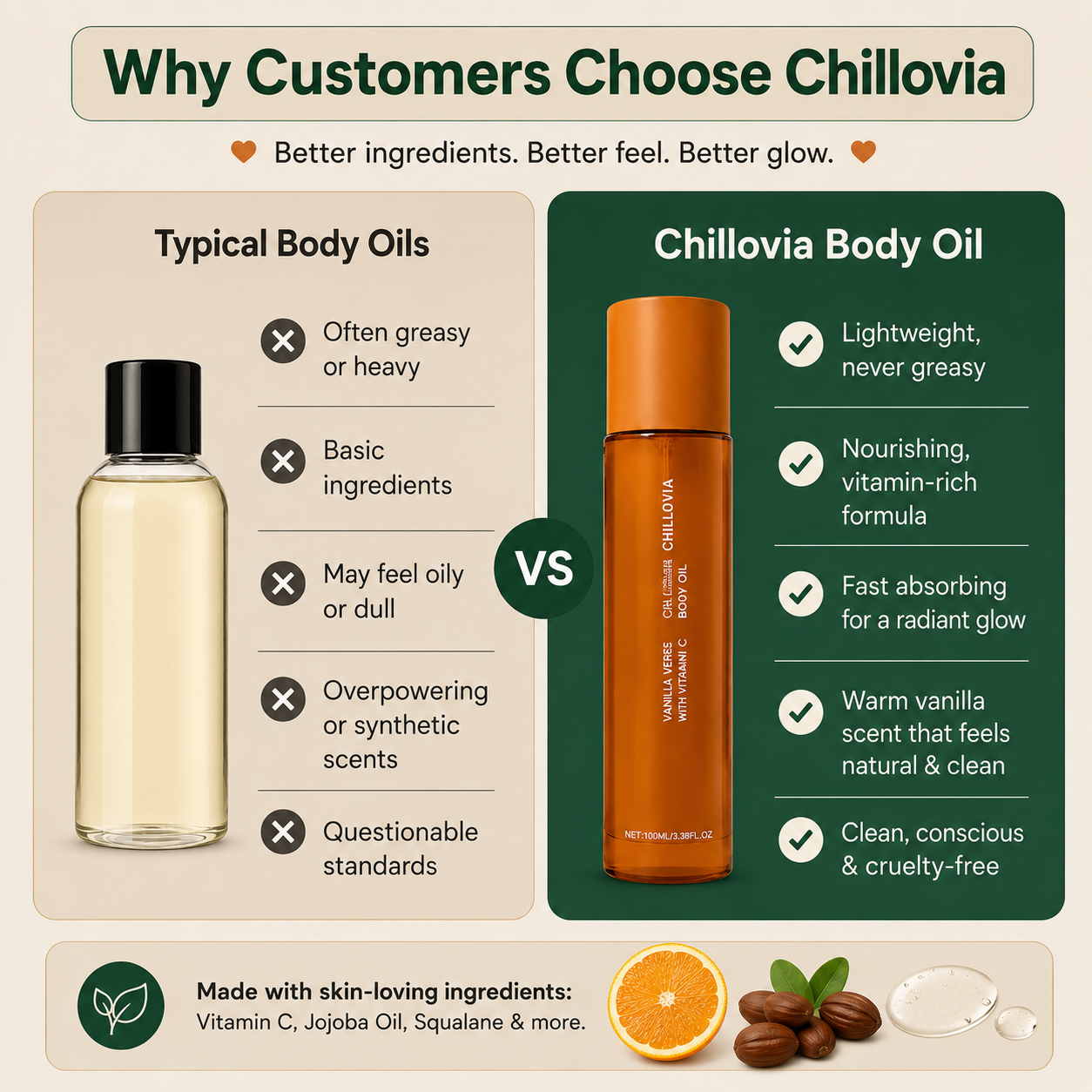 Aurelle™ Vanilla Verve Vitamin C Body Oil